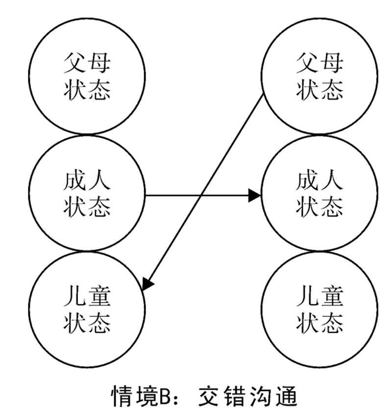 新型沟通模式