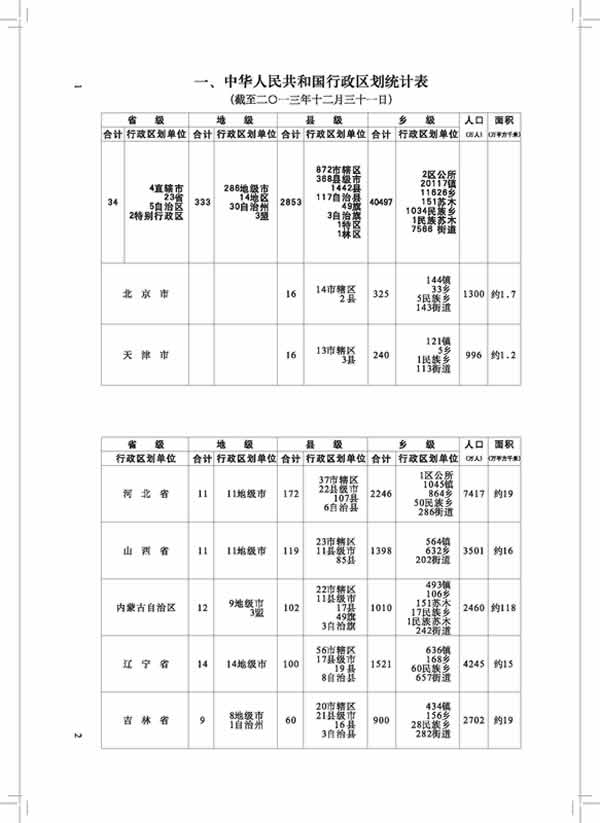 各省面积及人口一览表_中国各省人口分布图(3)