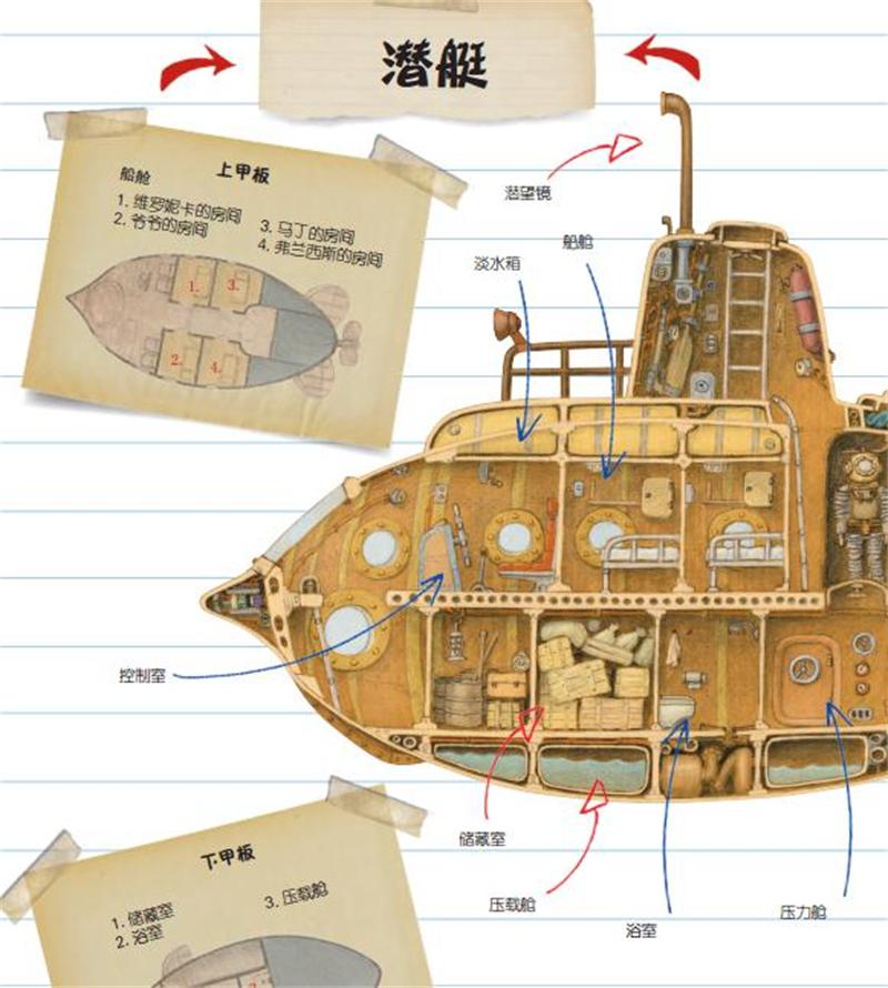 top目录 爷爷的鹦鹉螺号 环岛珊瑚礁 海底生物 深海 大西洋 百幕大