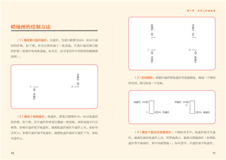 《一看就懂的日本蜡烛图技术全图解》(.)