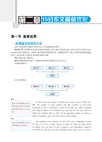 《2014淘金高阶考研英语突击作文:经典范文+