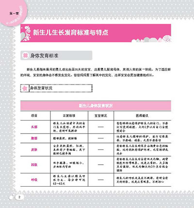 0-6岁育儿知识一本通9787538455175全新正版