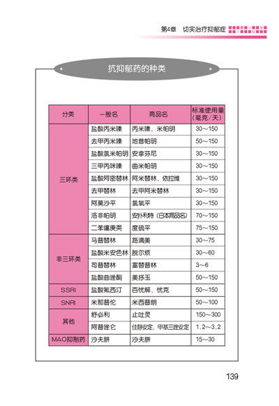 抑郁症药物价格图片