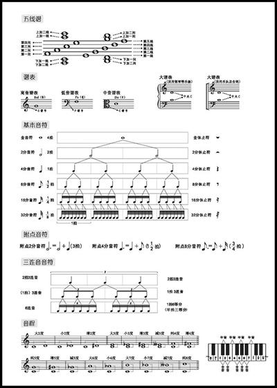 小音乐家实用乐理知识五线谱本