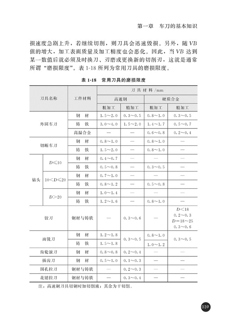 车刀刃磨技术全程图解